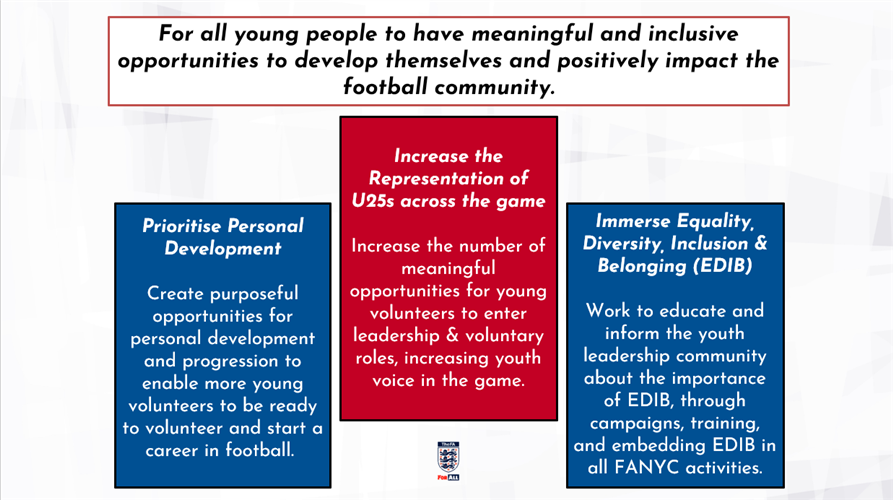 The Gameplan - The FA National Youth Council