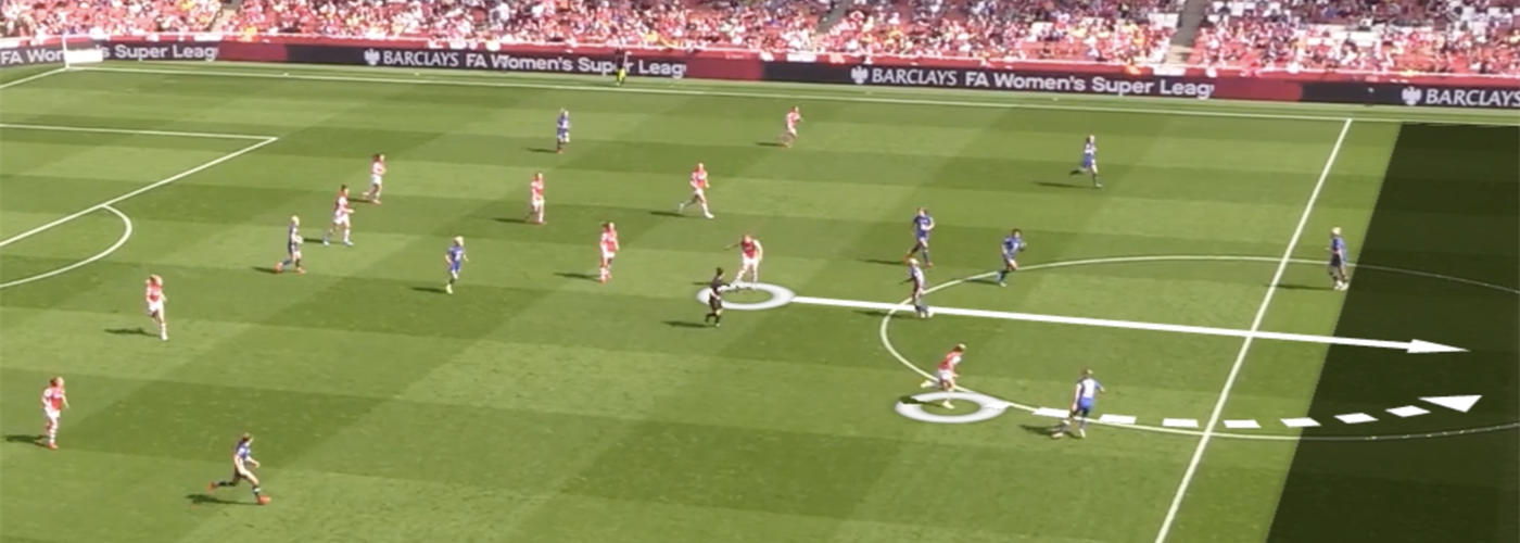 Mid third transition and the six capabilities