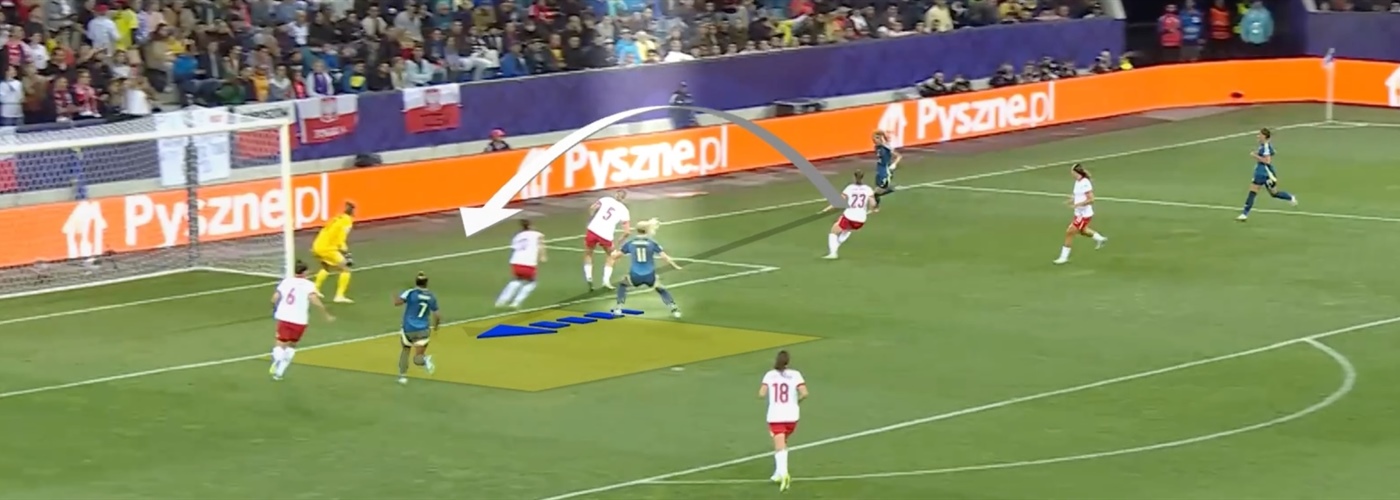 Analysing the Euro&#39;s Superstars - Inspiring Individual Capabilities