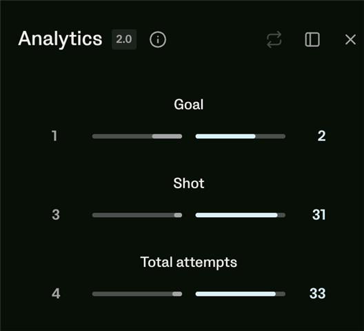 stats
